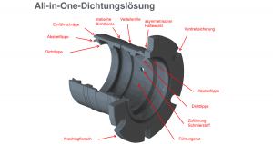 All-in-One-Dichtungsloesung